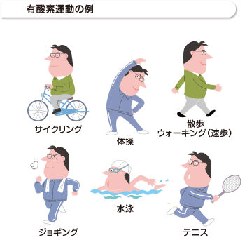 有酸素運動の例のイラスト