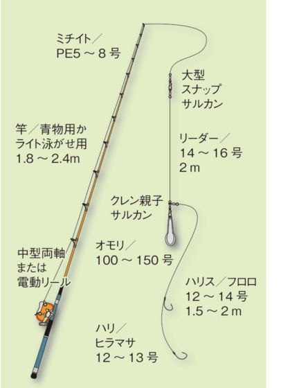 メダイの仕掛け