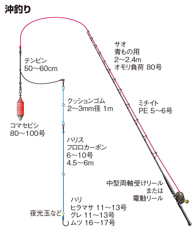 メダイのコマセ釣り
