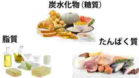 糖質