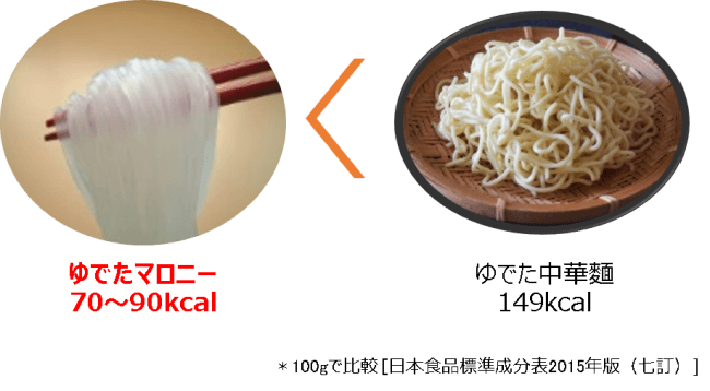 ゆでたマロニーとゆでた中華麺のカロリー