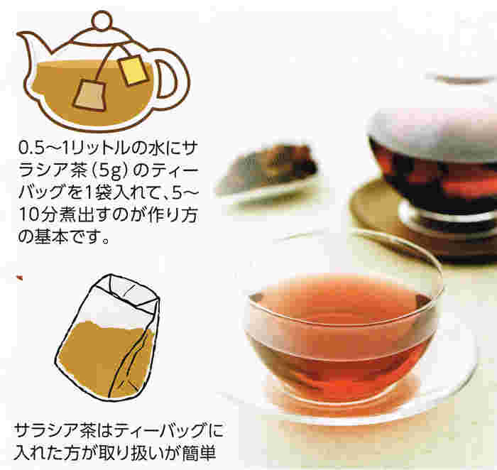 サラシア茶の入れ方