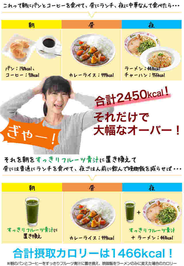 すっきりフルーツ青汁の置き換え例