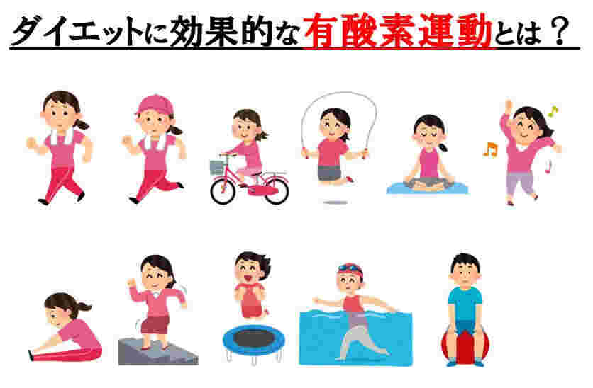 有酸素運動の種類をイラストで表している