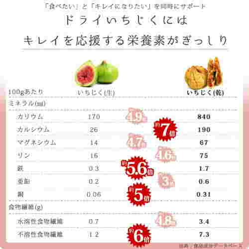 ドライいちじく栄養