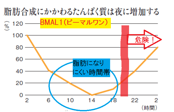 ビーマルワンの推移