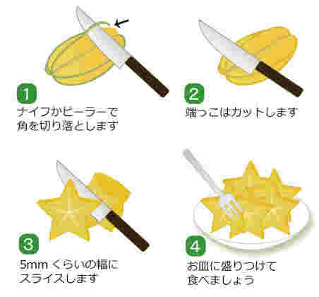 スターフルーツの切り方