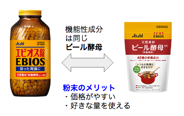 錠剤と粉末