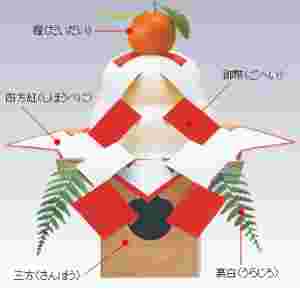 鏡餅の飾り