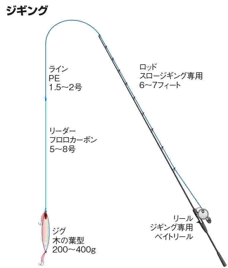 ジギング仕掛け