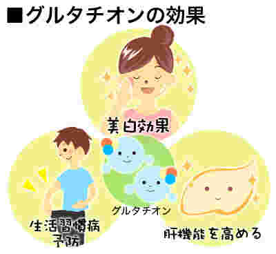 グルタチオンの効果