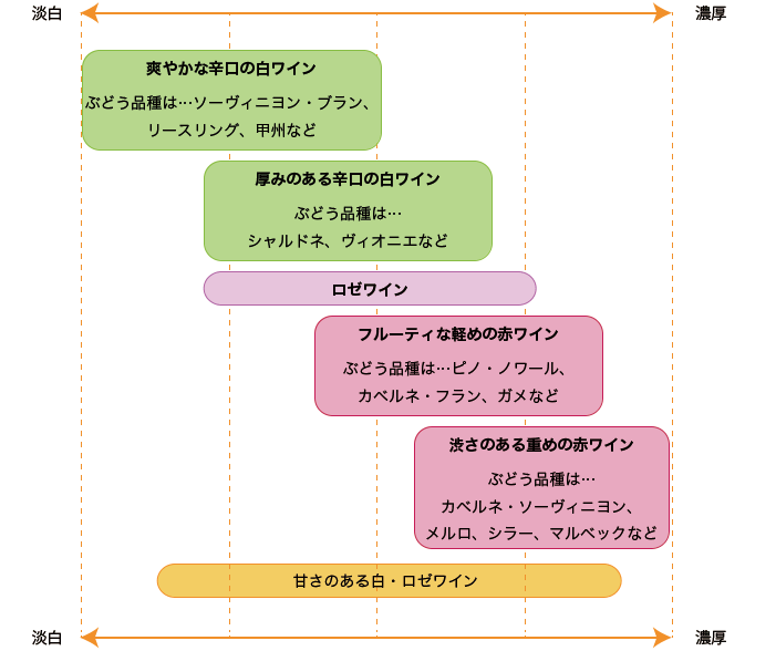ワインの特徴