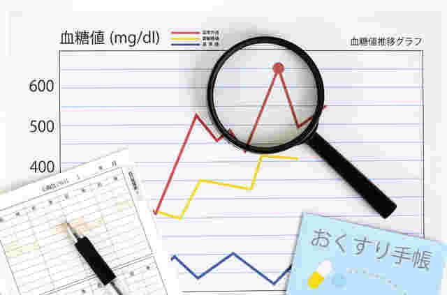 血糖値グラフ