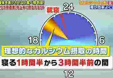 テレビで紹介されているカルシウムの吸収は就寝1時間半前から3時間半前に摂取すると効率が上がるという話