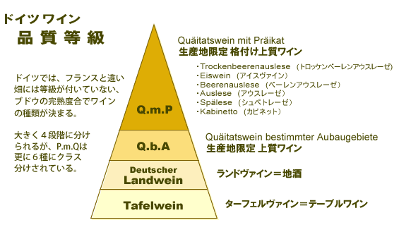 ドイツワインの品質等級