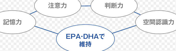 DHAとEPAの効果表