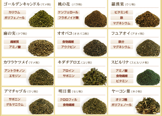 モリモリスリムの原材料の一部