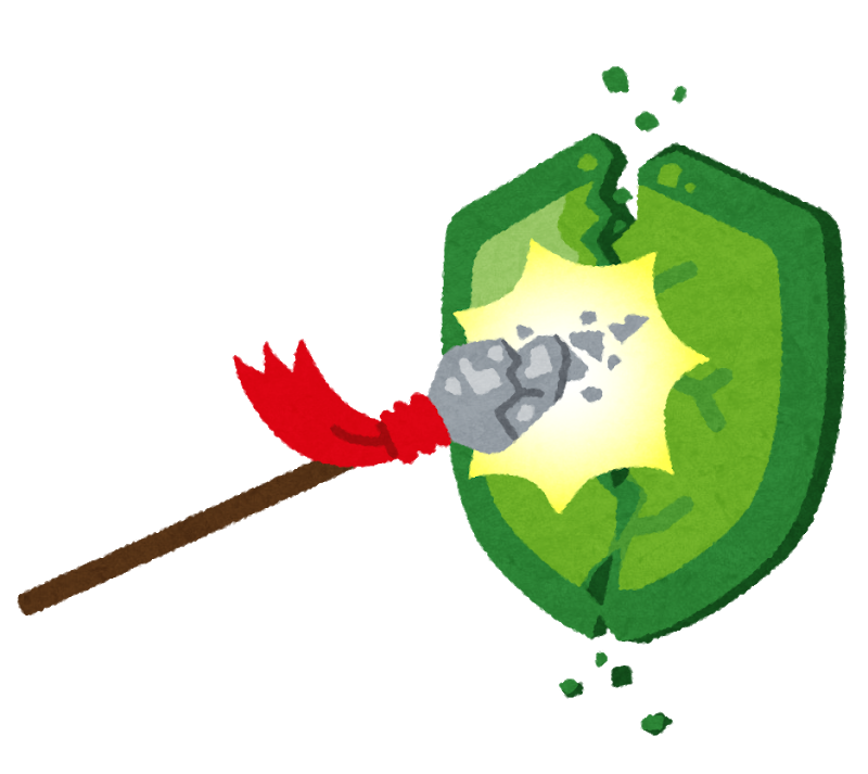 矛盾点