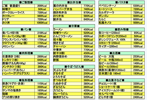 カロリー表