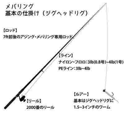 メバリングの基本の仕掛け