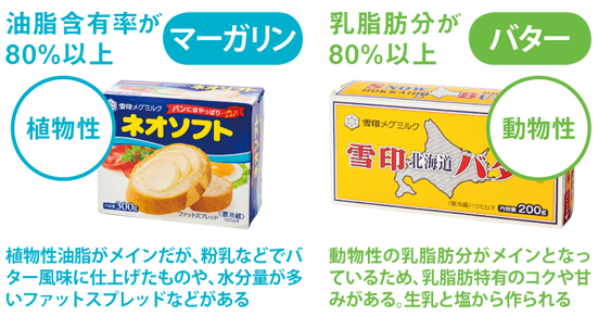 マーガリンとバターの比較された説明が記載されてわかりやすい