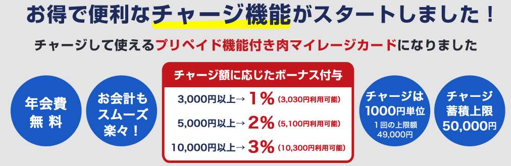 肉マネーチャージの通常の還元率