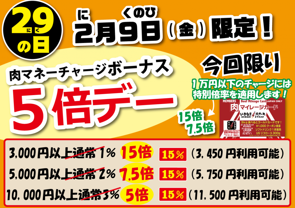 2月9日限定の肉マネーチャージボーナス5倍デー