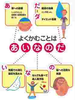 噛む効果