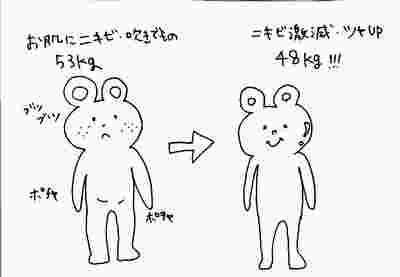 えごま油の効果を書いたイラスト