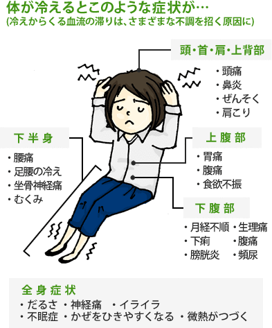 冷えが及ぼす症状色々