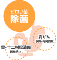 ピロリ菌の影響によりなる病気