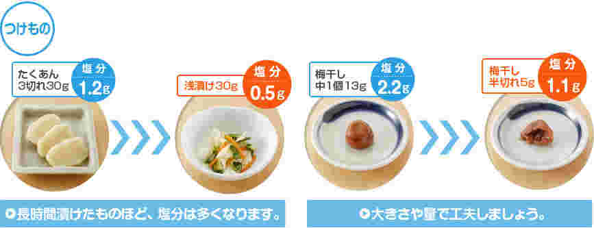 漬物と梅干しの塩分量の違い
