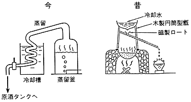 単式蒸溜器