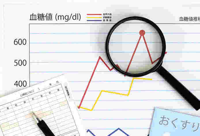 血糖値の表