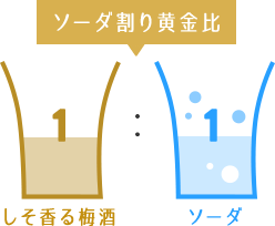 梅酒ソーダ割りの黄金比