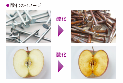 酸化のイメージ図