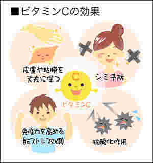 ビタミンCの効果