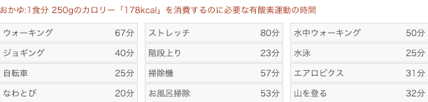 カロリーを消費する運動量