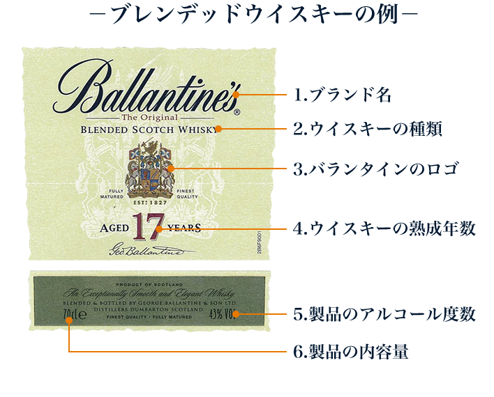 スコッチウイスキーのラベル