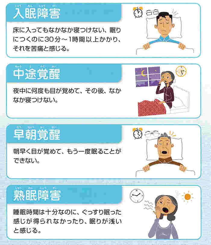 不眠症の種類