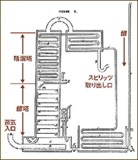 連続式蒸留機