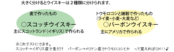 バーボンとスコッチの違い（産地と原料）