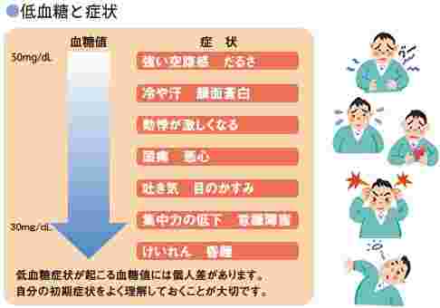 低血糖の症状