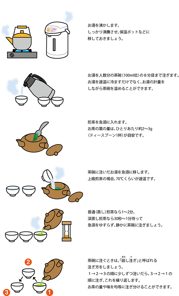一番茶の美味しい淹れ方
