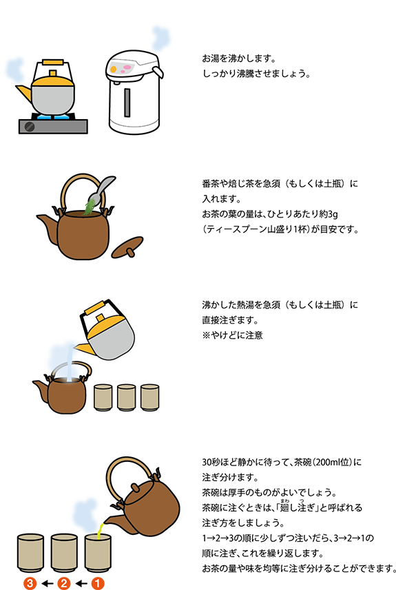 二番茶・三番茶の美味しい淹れ方