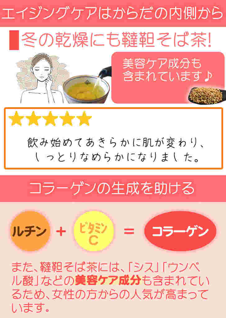 コラーゲンの生成を助ける説明図