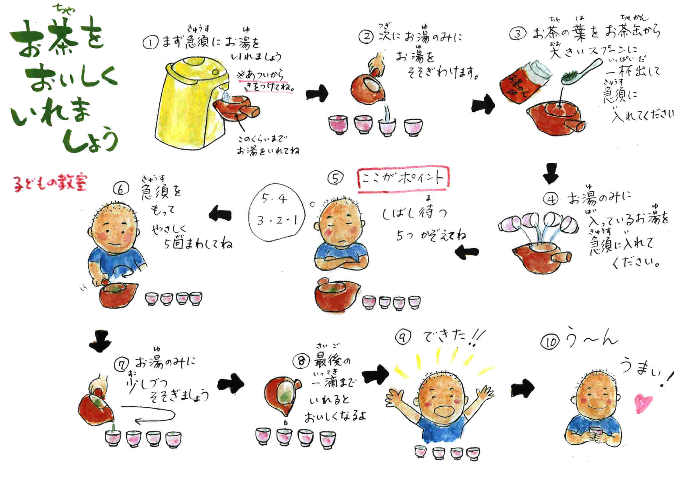 おいしいお茶の入れ方イラスト