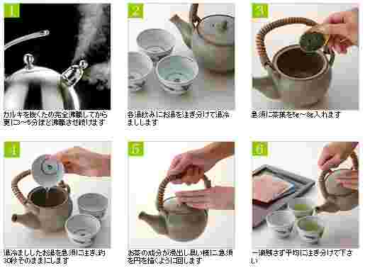 お茶の入れ方を説明した手順