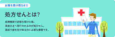 処方箋の説明