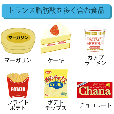 トランス脂肪酸の多い食品